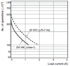 H7CX-A Specifications