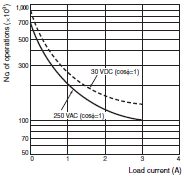 H7CX-R Specifications