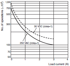 H7CZ Specifications