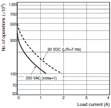 H7CZ Specifications