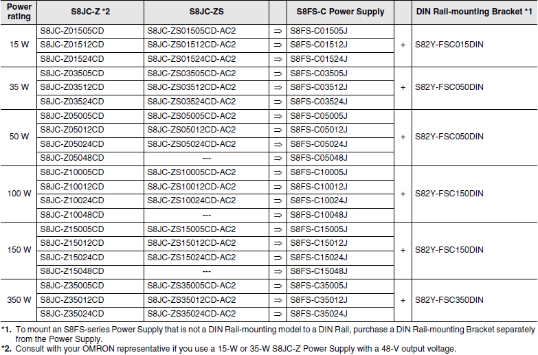 S8FS-C Dimensions 42 