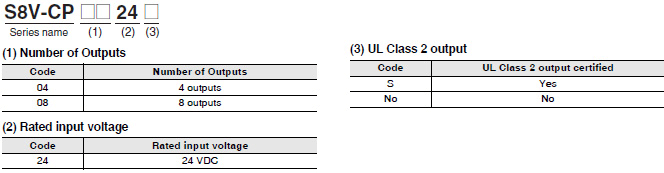 S8V-CP Model Number