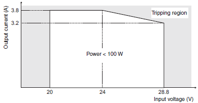 S8V-CP Specifications