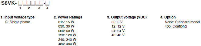 S8VK-G Lineup