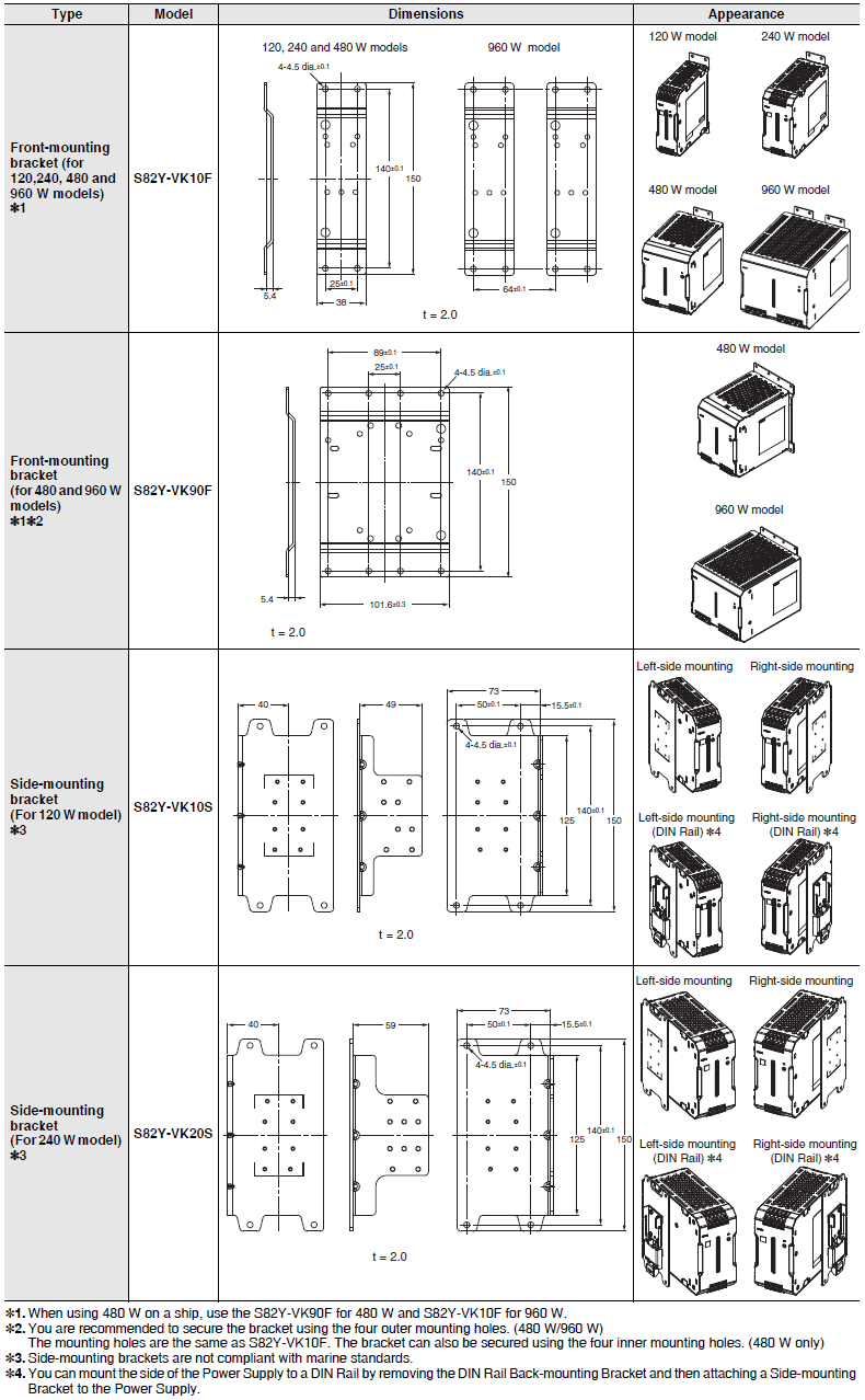 S8VK-T Dimensions 