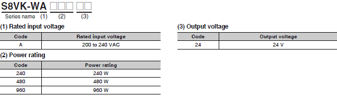 S8VK-WA Lineup 2 