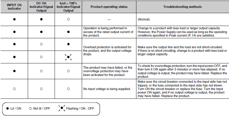 S8VK-WA Specifications 2