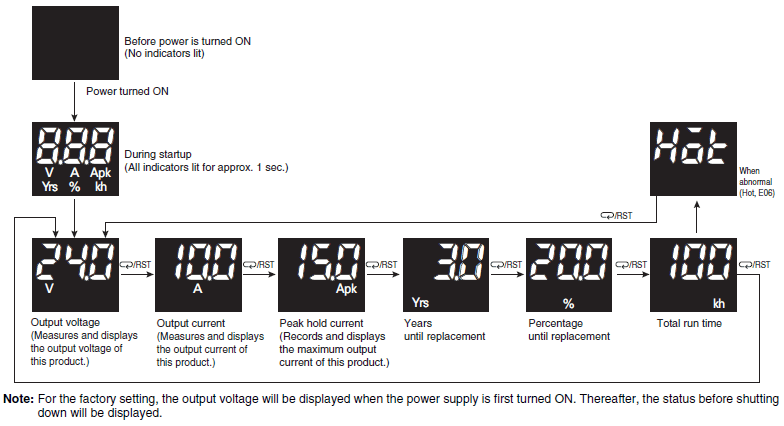 S8VK-X Specifications