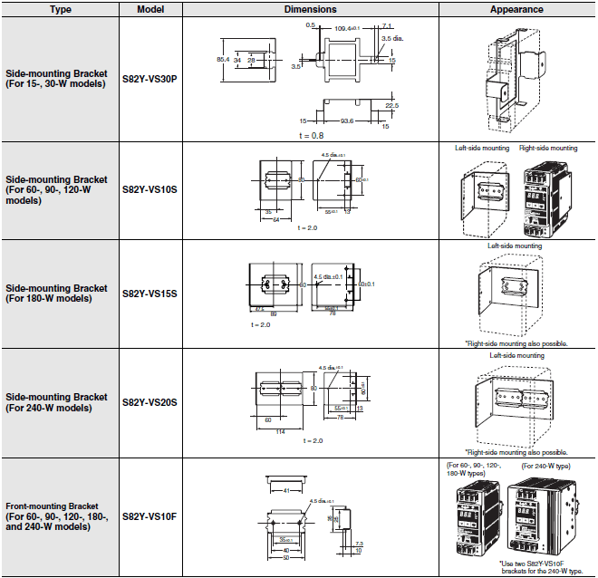 S8VS Dimensions 2