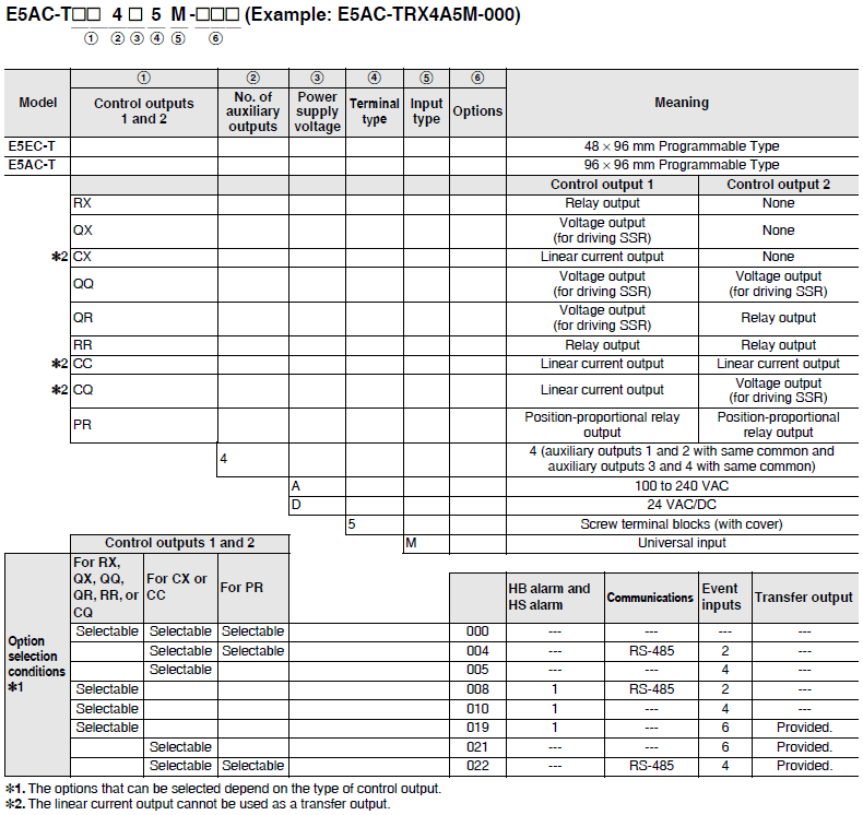 E5AC-T Lineup 2 