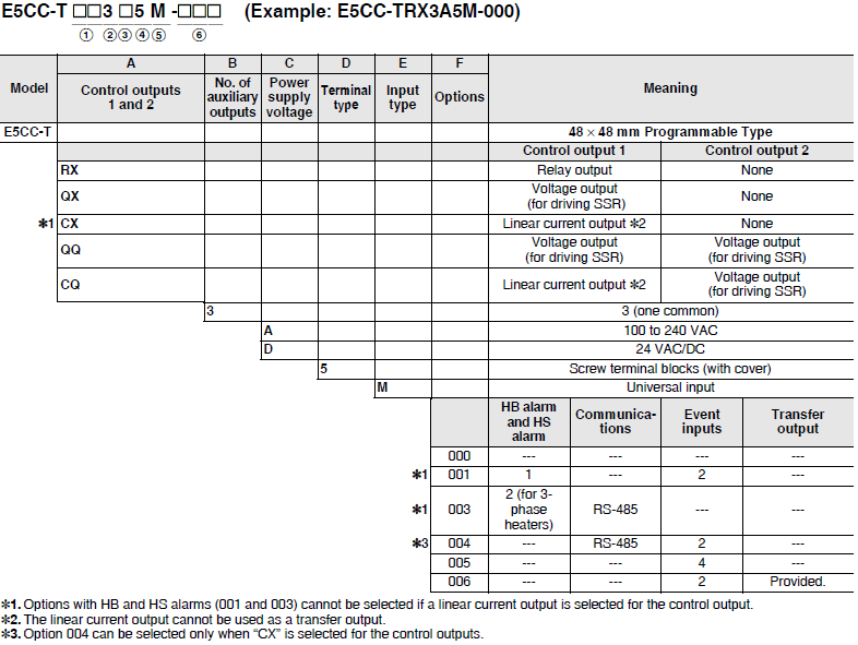 E5CC-T Lineup 2 