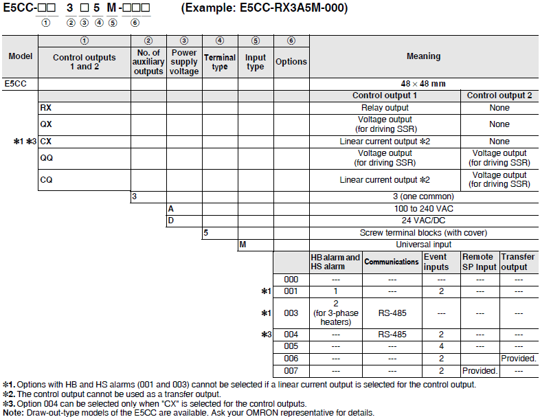 E5CC, E5CC-B, E5CC-U Lineup 2 