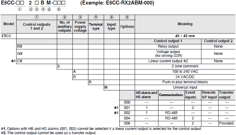 E5CC, E5CC-B, E5CC-U Lineup 5