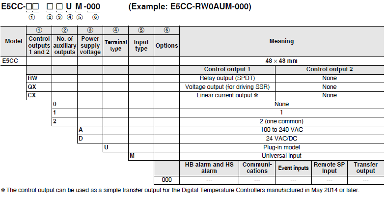 E5CC, E5CC-B, E5CC-U Lineup 8 