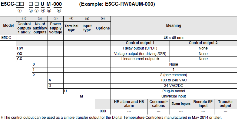 E5CC, E5CC-B, E5CC-U Lineup 8