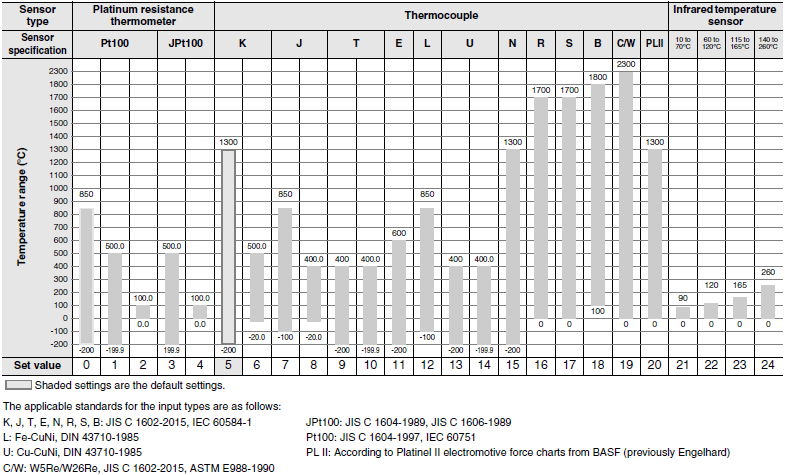 E5CC, E5CC-B, E5CC-U Specifications 4
