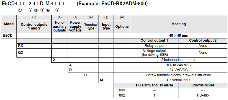 E5CD-800 Lineup 1 
