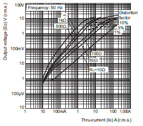 E5CD / E5CD-B Dimensions 22