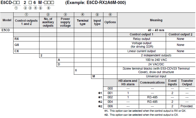 E5CD / E5CD-B Lineup 2 