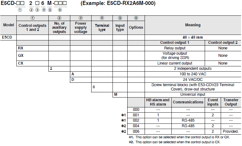 E5CD / E5CD-B Lineup 2