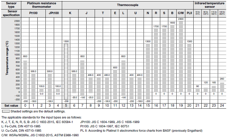 E5CD / E5CD-B Specifications 4