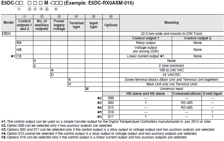 E5DC / E5DC-B Lineup 2 