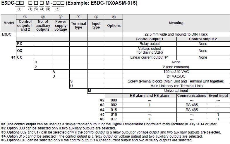 E5DC / E5DC-B Lineup 2