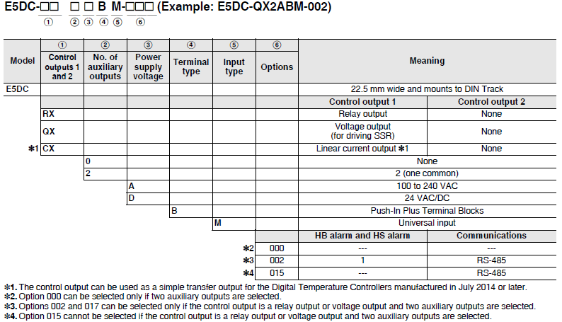 E5DC / E5DC-B Lineup 7 