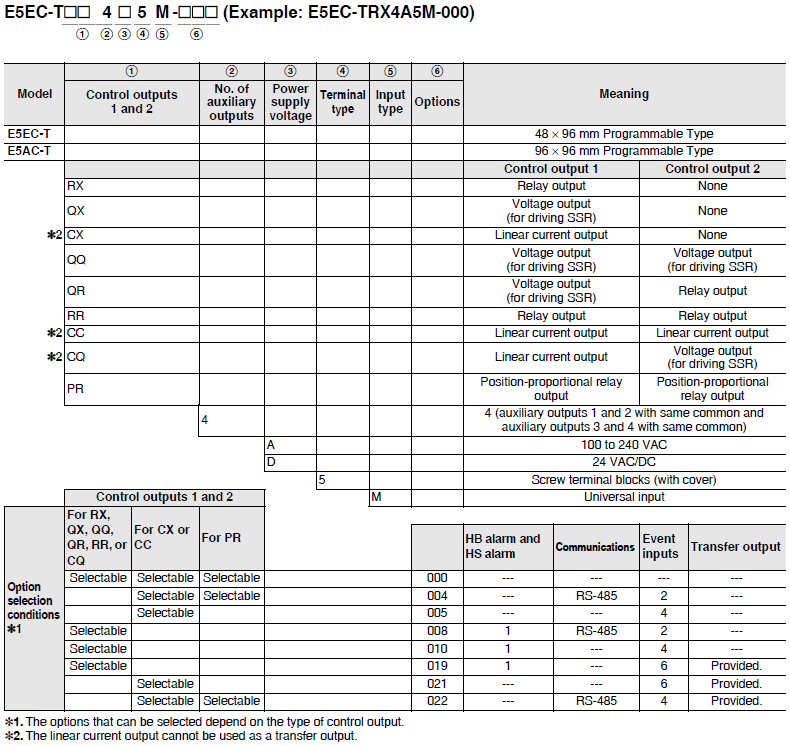 E5EC-T Lineup 2 