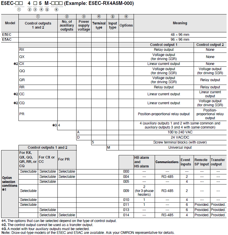 E5EC, E5EC-B Lineup 2 