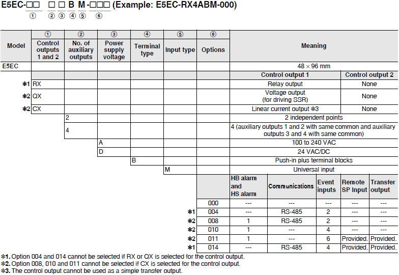 E5EC, E5EC-B Lineup 5 