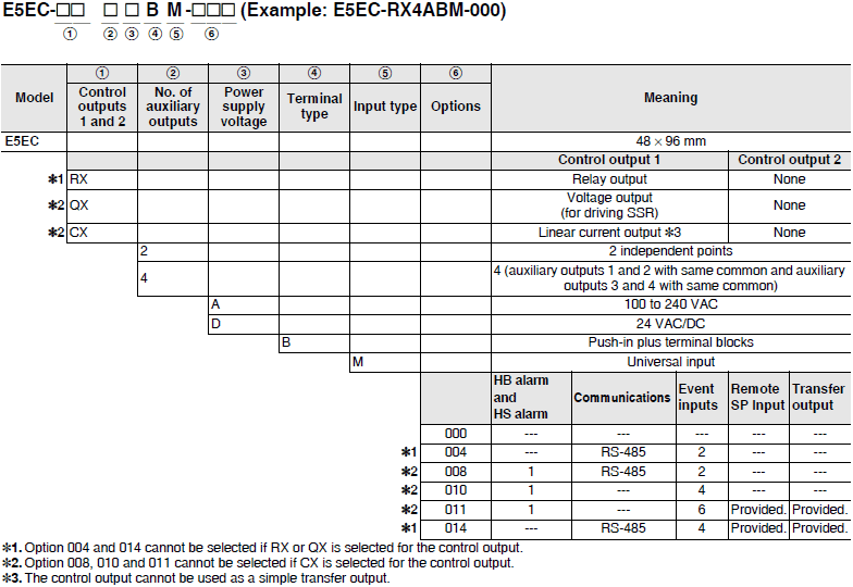 E5EC, E5EC-B Lineup 5