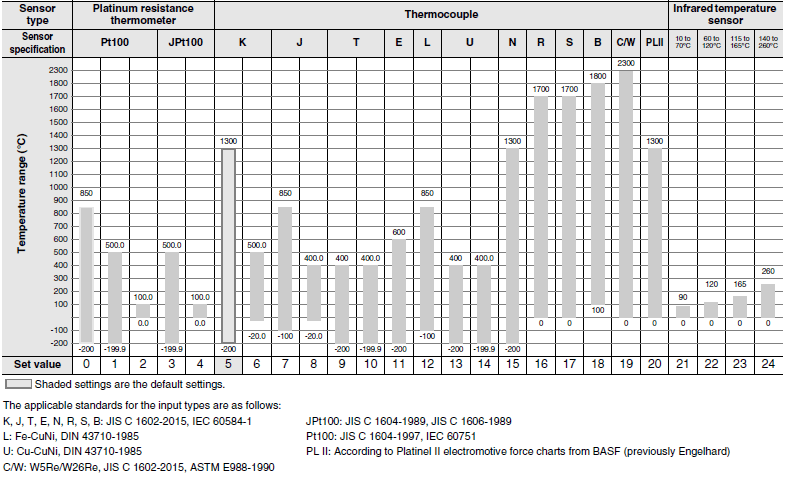 E5EC, E5EC-B Specifications 4 