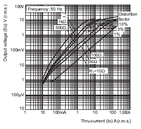E5ED / E5ED-B Dimensions 31