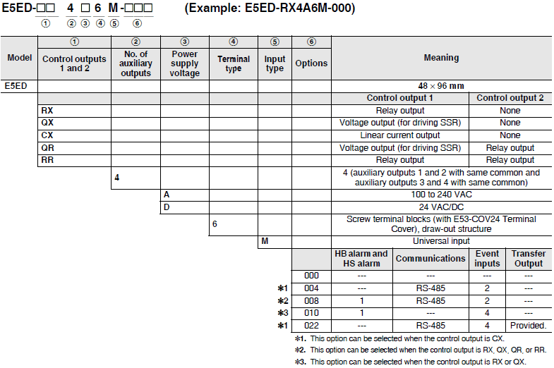 E5ED / E5ED-B Lineup 2 