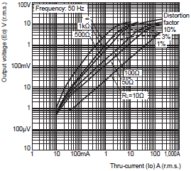 E5GC Dimensions 14 