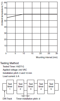 H3DT-G Specifications 5
