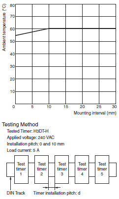 H3DT-H Specifications 5