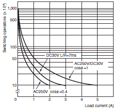 H5CX Specifications 8 