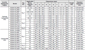 3G3MX2-V1 Dimensions 36 