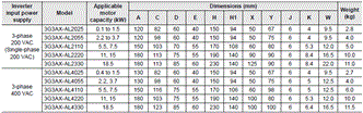 3G3MX2-V1 Dimensions 38 