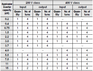 3G3MX2-V1 Specifications 31 