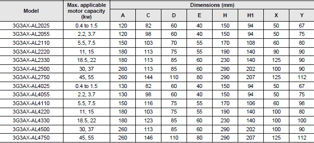 3G3RX-V1 Dimensions 53 