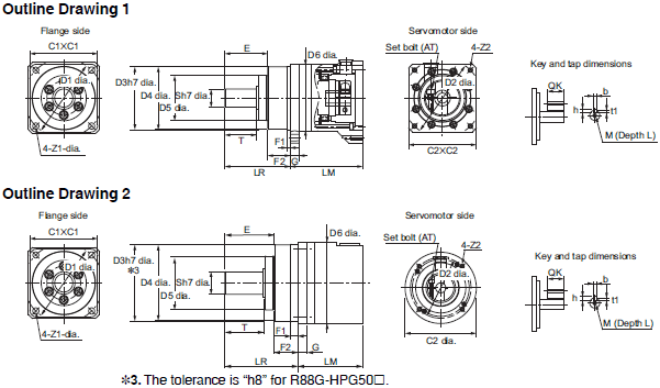 R88M-1[] / R88D-1SN[]-ECT Dimensions 79 