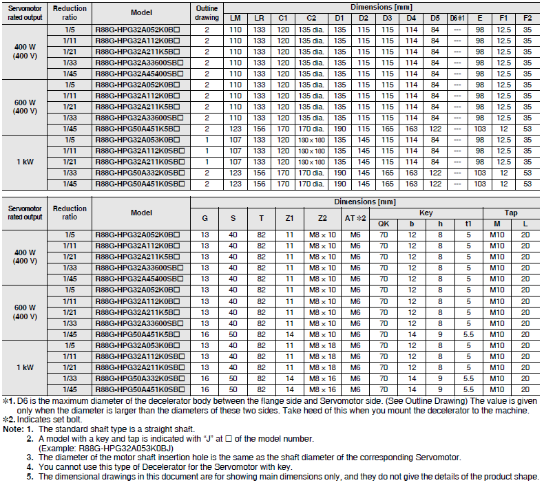 R88M-1[] / R88D-1SN[]-ECT Dimensions 82 