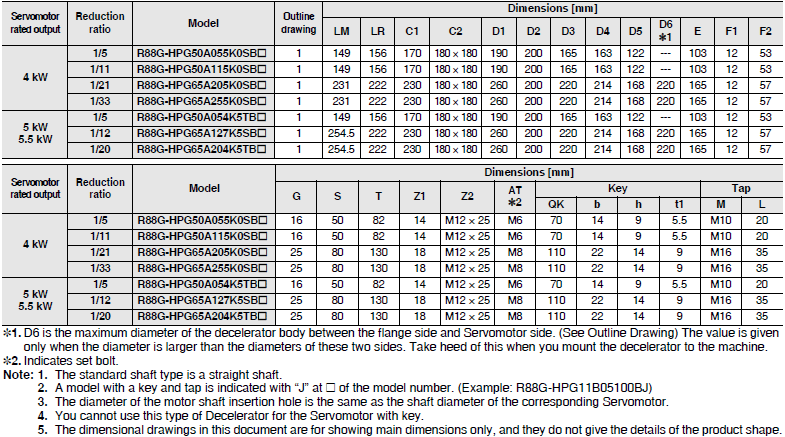 R88M-1[] / R88D-1SN[]-ECT Dimensions 86 