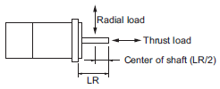 R88M-1[] / R88D-1SN[]-ECT Specifications 39 