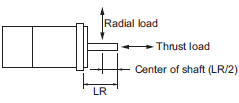 R88M-1[] / R88D-1SN[]-ECT Specifications 47 