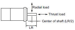 R88M-1[] / R88D-1SN[]-ECT Specifications 59 