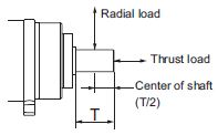 R88M-1[] / R88D-1SN[]-ECT Specifications 66 